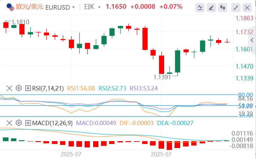 The dollar falls as focus turns to inflation data and Sino-US trade negotiations(图1)