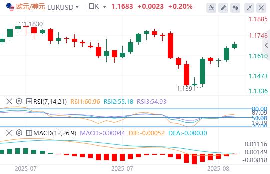 The 00% tariff is shocking and the market is not shaken! Will the Bank of England cut interest rates?(图1)