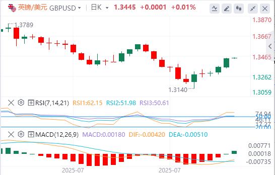 U.S.-peer tariffs officially www.lwcgm.cne into effect, the U.S. dollar index hovers around $98(图3)
