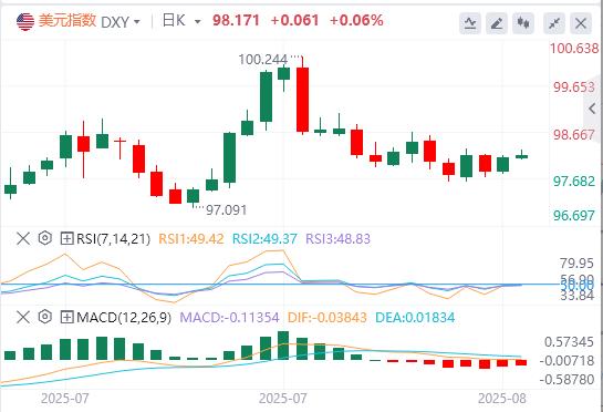 The dawn of Russia and Ukraine is hard to shake the market! Powells speech is final, US dollar rebounds and bears are still eyeing(图1)