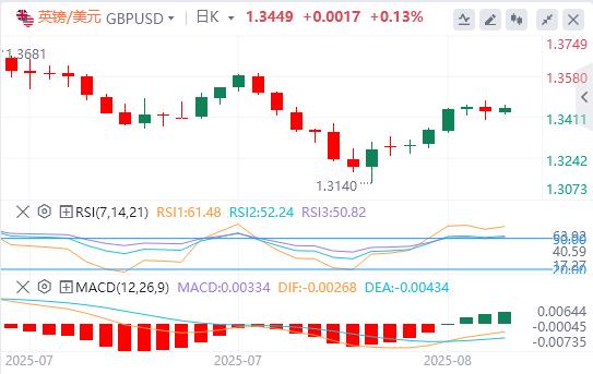 RBA cuts 25 basis points, beware of todays CPI accident(图2) RBA cuts 25 basis points, beware of todays CPI accident(图2)