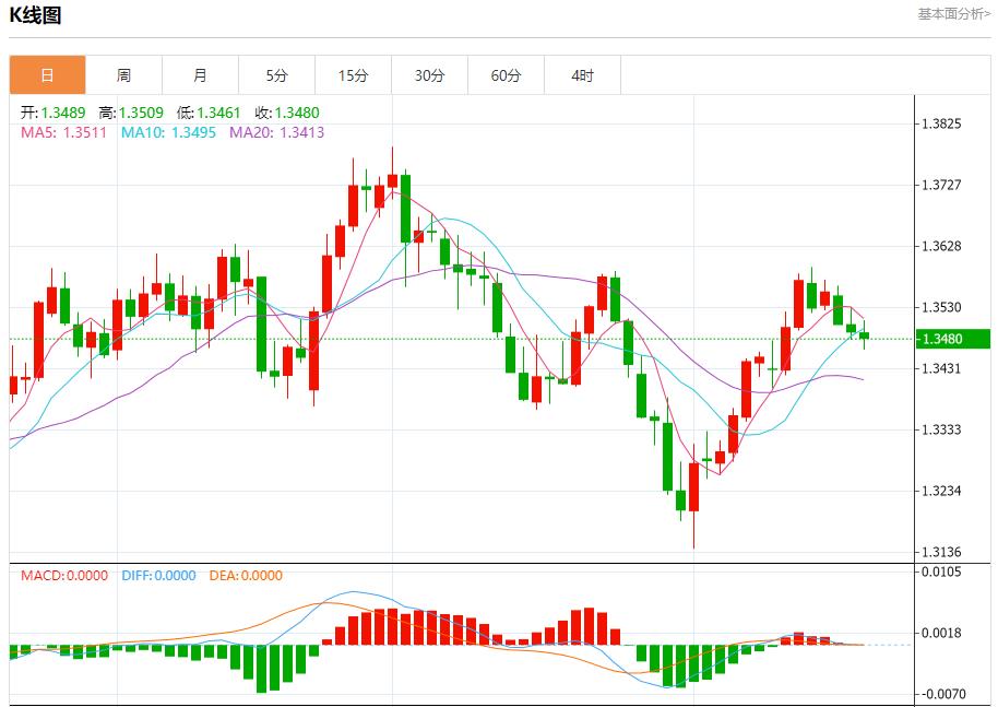 Powell is in a dilemma, and the short-term trend analysis of spot gold, silver, crude oil and foreign exchange on August 20(图2)