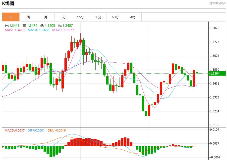 Powells remarks ignited the market, analysis of short-term trends of spot gold, silver, crude oil and foreign exchange on August 25(图2) Powells remarks ignited the market, analysis of short-term trends of spot gold, silver, crude oil and foreign exchange on August 25(图2)