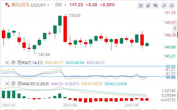 Jackson Hole Annual Meeting Releases Dove Signal, U.S. Treasury Yield Curve Is Significantly Steeper(图3)