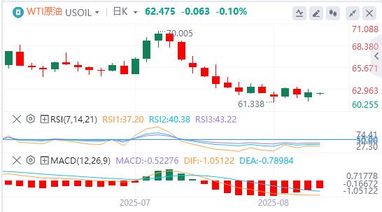 The US dollar returns to the $98 mark, is the Puze Club on the way?(图5)