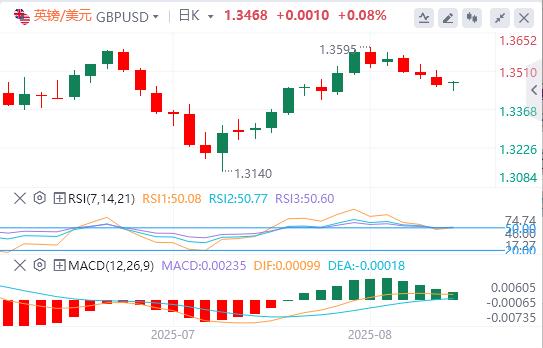 The Jackson Hole Seminar opens today! The dollar rose slightly(图2)