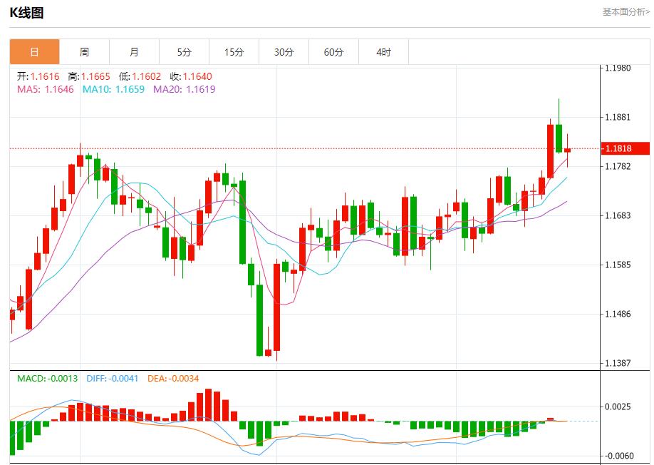 Trumps policy leads to immigration outflow, analysis of short-term trends of spot gold, silver, crude oil and foreign exchange on September 18(图1)