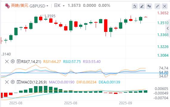 US CPI data hit a new high since January, US dollar fell(图2)