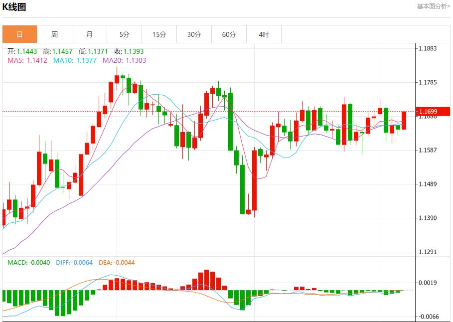 Germanys huge investment increased, analysis of short-term trends of spot gold, silver, crude oil and foreign exchange on September 5(图1) Germanys huge investment increased, analysis of short-term trends of spot gold, silver, crude oil and foreign exchange on September 5(图1)