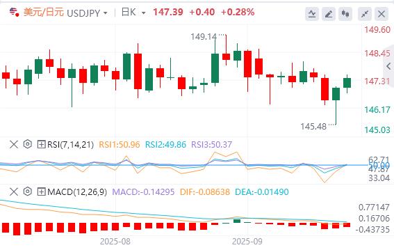 Bank of England meeting in September may be Eagle and Dove intertwined(图3)