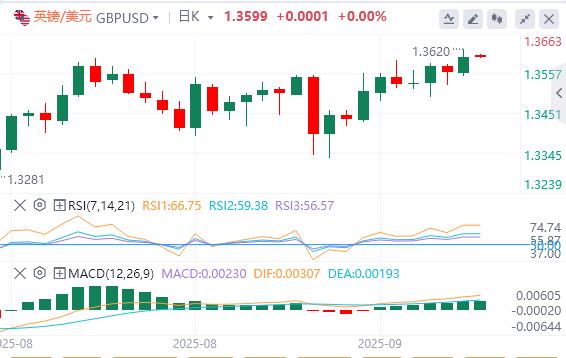 The dollar index continues to fall, gold breaks through 3680(图3) The dollar index continues to fall, gold breaks through 3680(图3)