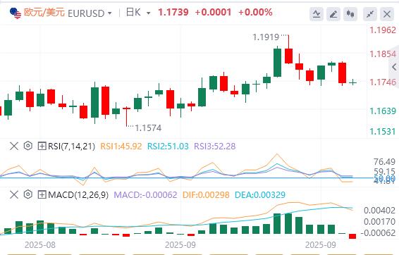 U.S. dollar consolidates gains before U.S. data releases(图1)