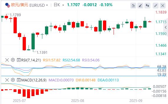 The U.S. non-farm data is far lower than expected! Spot gold hits another high(图2) The U.S. non-farm data is far lower than expected! Spot gold hits another high(图2)