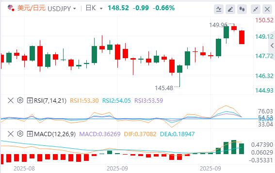 The U.S. government is imminent! New tariffs are approaching, US dollar falls(图3) The U.S. government is imminent! New tariffs are approaching, US dollar falls(图3)