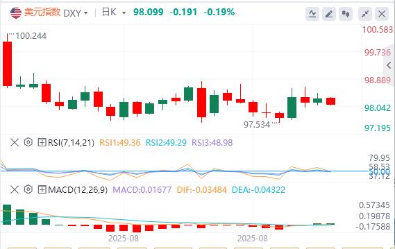 The three major employment data weakened across the board! Non-agricultural explosion is likely to break out tonight?(图1)