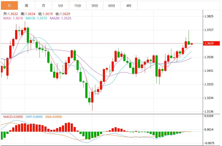 The probability of the Feds interest rate cut in October has increased significantly, and the US dollar index is under pressure(图3) The probability of the Feds interest rate cut in October has increased significantly, and the US dollar index is under pressure(图3)