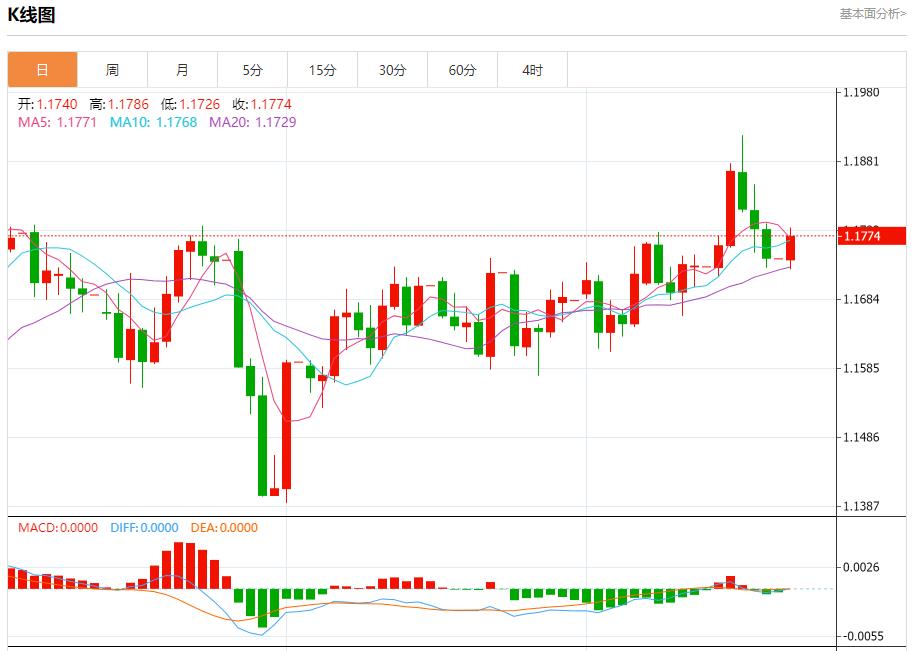 UK PMI data is imminent, analysis of short-term trends of spot gold, silver, crude oil and foreign exchange on September 22(图1) UK PMI data is imminent, analysis of short-term trends of spot gold, silver, crude oil and foreign exchange on September 22(图1)