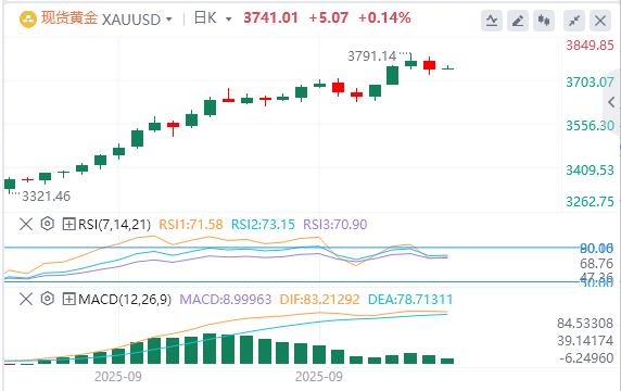US dollar approaches $98, Treasury Secretary says Powell should send a signal of a sharp cut(图4) US dollar approaches $98, Treasury Secretary says Powell should send a signal of a sharp cut(图4)