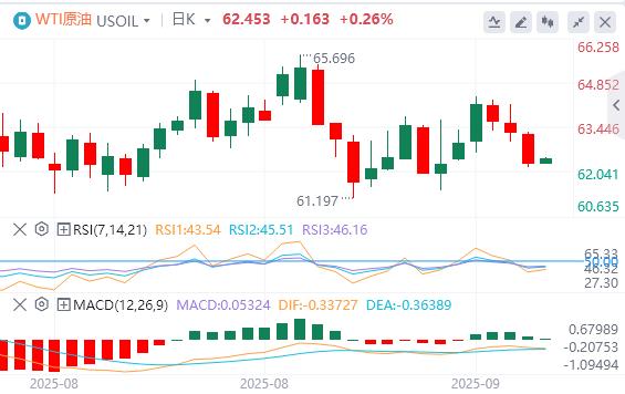 The US dollar index continues to rebound, and the risk of the US government shutdown has risen again!(图5) The US dollar index continues to rebound, and the risk of the US government shutdown has risen again!(图5)