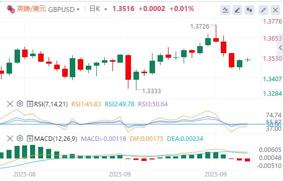 Gold hits record highs, focus turns to PMI data(图2)