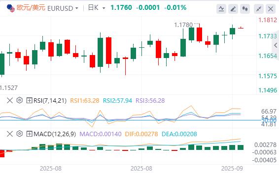 The dollar index continues to fall, gold breaks through 3680(图2) The dollar index continues to fall, gold breaks through 3680(图2)
