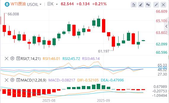 US dollar index below 98, Trump says if NATO stops purchasing Russian oil(图5)