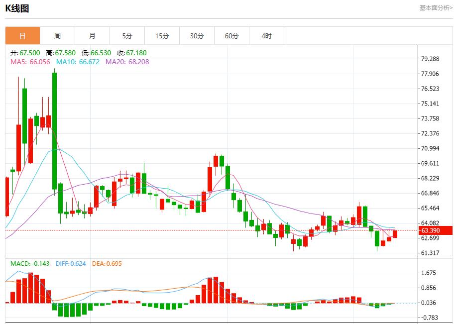 French political arena changes, analysis of short-term trends of spot gold, silver, crude oil and foreign exchange on September 10(图5) French political arena changes, analysis of short-term trends of spot gold, silver, crude oil and foreign exchange on September 10(图5)