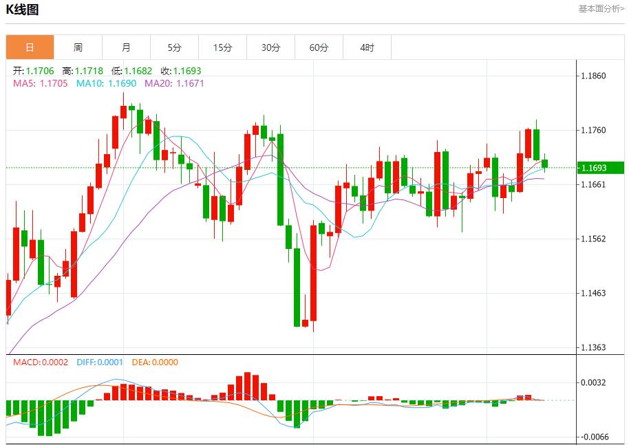 French political arena changes, analysis of short-term trends of spot gold, silver, crude oil and foreign exchange on September 10(图1) French political arena changes, analysis of short-term trends of spot gold, silver, crude oil and foreign exchange on September 10(图1)