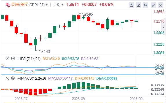 Feds favorite inflation indicator supports interest rate cuts in September, Trumps tariff measures are sentenced to illegal(图3) Feds favorite inflation indicator supports interest rate cuts in September, Trumps tariff measures are sentenced to illegal(图3)