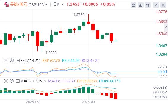 US dollar approaches $98, Treasury Secretary says Powell should send a signal of a sharp cut(图3) US dollar approaches $98, Treasury Secretary says Powell should send a signal of a sharp cut(图3)