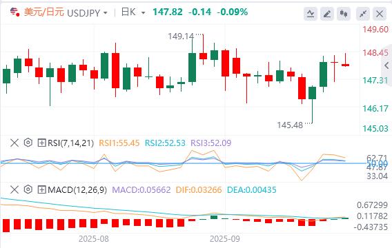 This week, the Feds bigwigs made a series of appearances, and gold hit a new record high.(图3)