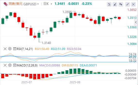 The US dollar is at the heart, PCE inflation data stabilizes before release(图2)