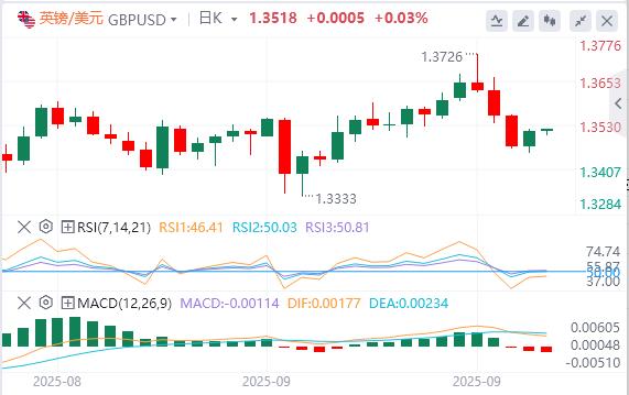 Many Fed officials suddenly sent hawkish signals! US dollar index ends three consecutive daily gains(图3)