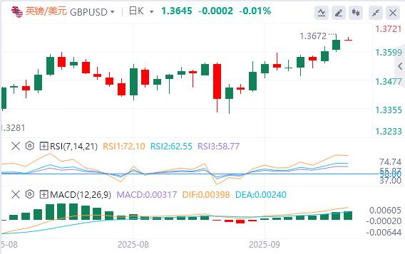 Horror data exceeded expectations, and the US dollar fell below the 97 mark(图3) Horror data exceeded expectations, and the US dollar fell below the 97 mark(图3)