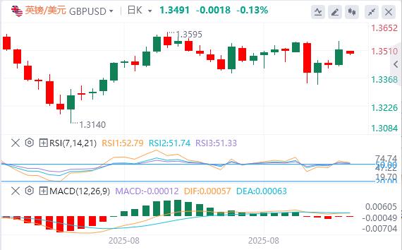 The U.S. non-farm data is far lower than expected! Spot gold hits another high(图3) The U.S. non-farm data is far lower than expected! Spot gold hits another high(图3)