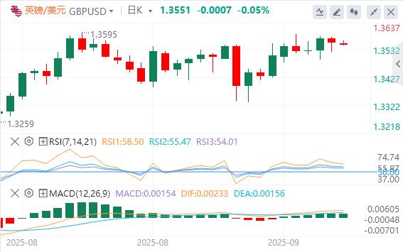 US dollar index below 98, Trump says if NATO stops purchasing Russian oil(图3)