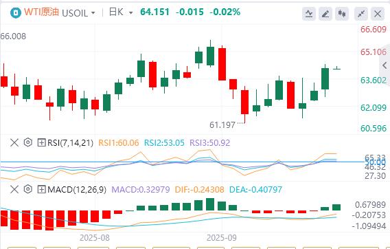 Horror data exceeded expectations, and the US dollar fell below the 97 mark(图5) Horror data exceeded expectations, and the US dollar fell below the 97 mark(图5)