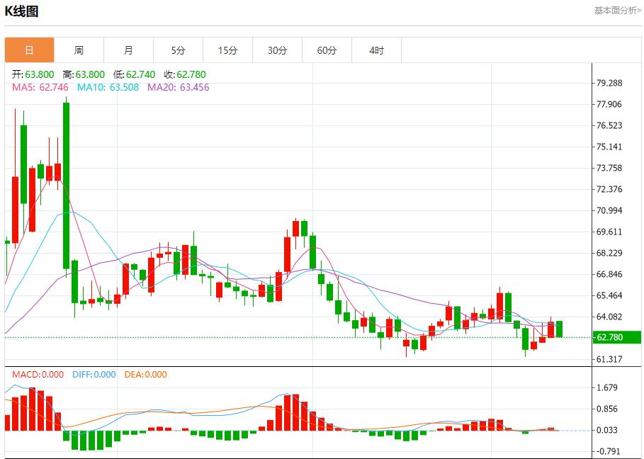 The European Central Bank keeps interest rates unchanged, and analysis of short-term trends of spot gold, silver, crude oil and foreign exchange on September 11(图5) The European Central Bank keeps interest rates unchanged, and analysis of short-term trends of spot gold, silver, crude oil and foreign exchange on September 11(图5)