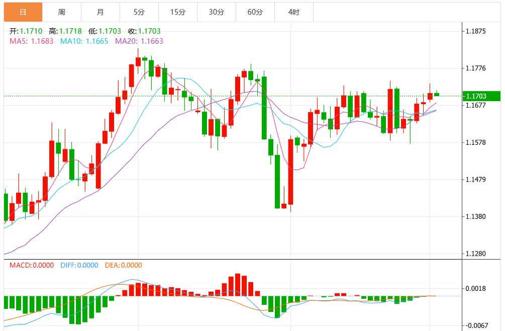 Tariff ruling drives US rise, market is waiting for US heavy data(图2) Tariff ruling drives US rise, market is waiting for US heavy data(图2)