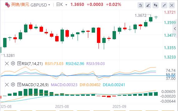 Is the Feds interest rate cut a heart-boosting agent in the market? Weak dollar may overturn Wall Street experience(图2)