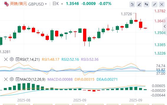 The United States has made a big mistake in the data on unemployment claims! The US dollar index rose above 97(图3) The United States has made a big mistake in the data on unemployment claims! The US dollar index rose above 97(图3)