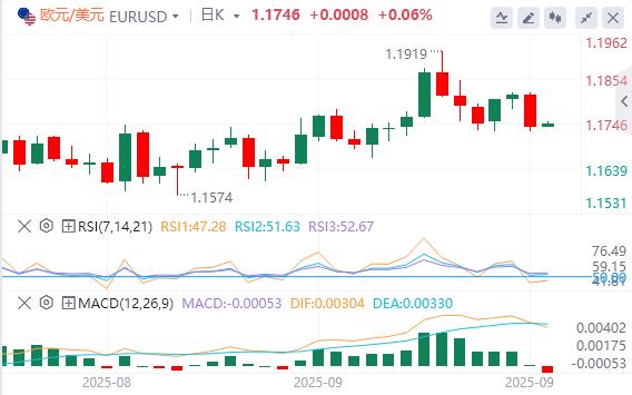 US dollar approaches $98, Treasury Secretary says Powell should send a signal of a sharp cut(图2) US dollar approaches $98, Treasury Secretary says Powell should send a signal of a sharp cut(图2)