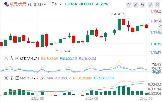 The dollar is slowly recovering, pay attention to U.S. data tonight(图1)