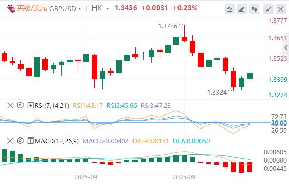 The U.S. government is imminent! New tariffs are approaching, US dollar falls(图2) The U.S. government is imminent! New tariffs are approaching, US dollar falls(图2)