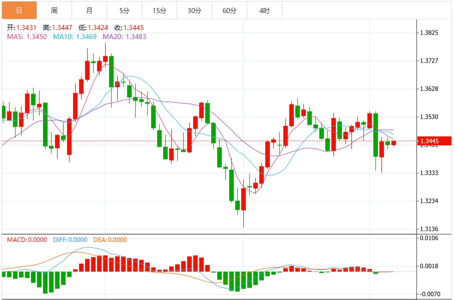 The US dollar index has stabilized its 50-day moving average, has the Fed rate cut been digested by the market?(图3)