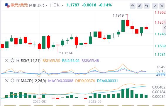 Gold hits record highs, focus turns to PMI data(图1)