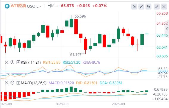 The US dollar fluctuates above 97, and Powell may open the door for further interest rate cuts!(图5)