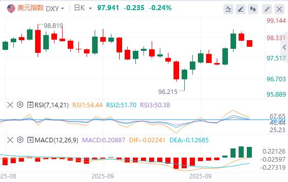Inflation is stable and interest rate cuts, the fate of the US dollar is dependent on employment data(图2) Inflation is stable and interest rate cuts, the fate of the US dollar is dependent on employment data(图2)