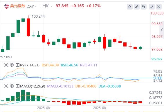 The ECB rate cut is postponed until next year! Todays CPI is difficult to change policy path(图1) The ECB rate cut is postponed until next year! Todays CPI is difficult to change policy path(图1)