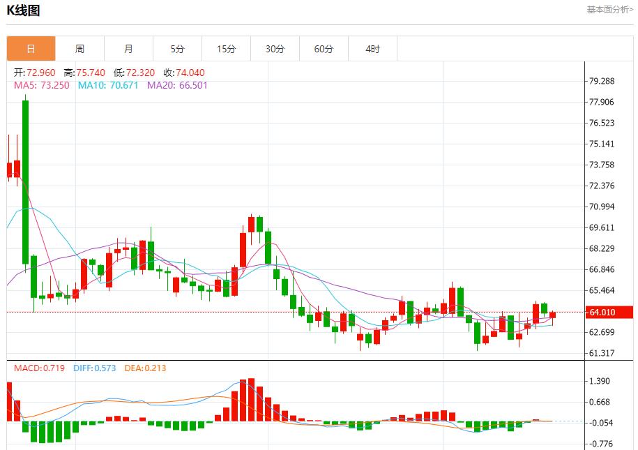 Trumps policy leads to immigration outflow, analysis of short-term trends of spot gold, silver, crude oil and foreign exchange on September 18(图5)